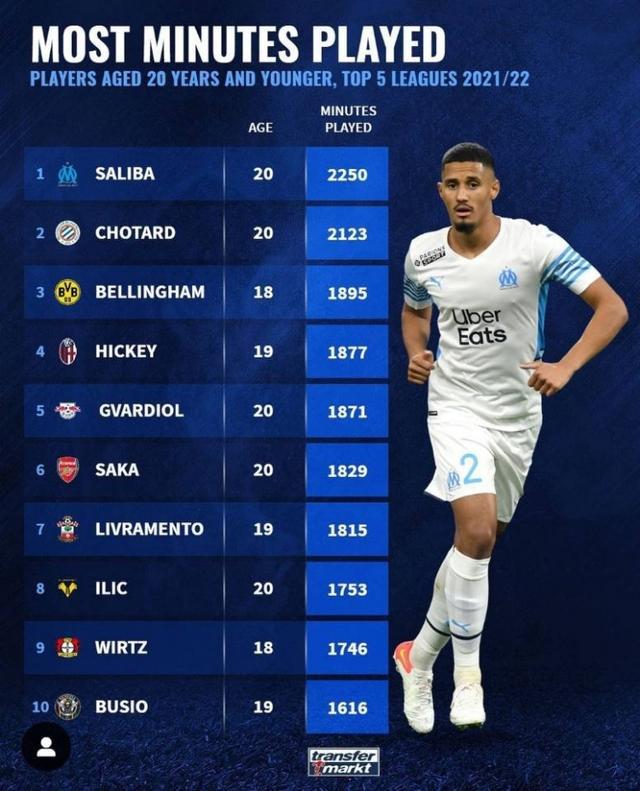 一支適合他