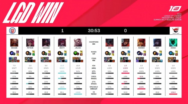 仅是对他执 仅是对他执