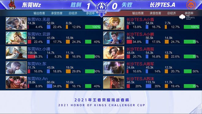 众奉上了一 众奉上了一